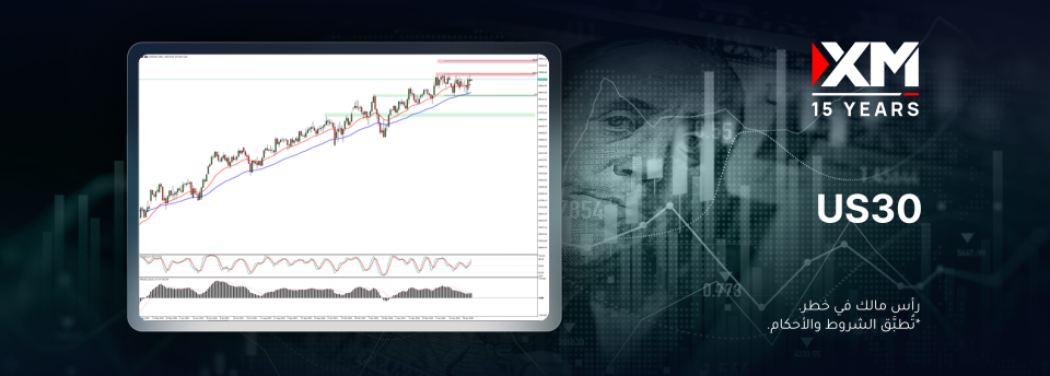 يواصل مؤشّر US30 التداول بالقرب من أعلى مستوياته التاريخيّة!