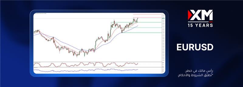 زوج العملات EURUSD يسجّل مستويات مرتفعة جديدة!