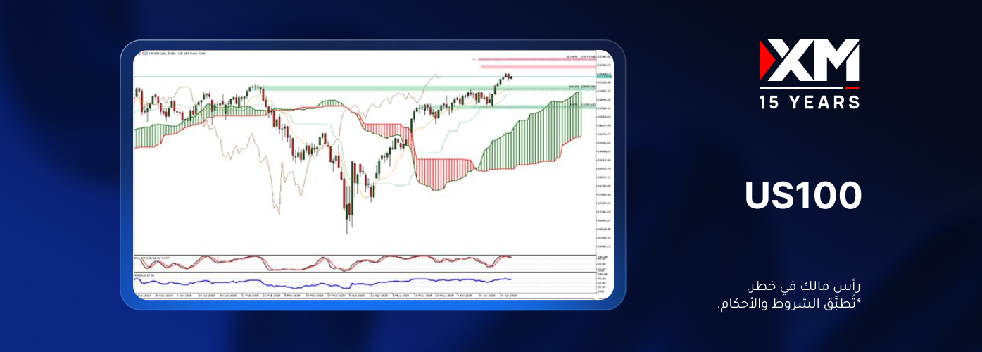 مؤشّر ناسداك US100 وتوقّعات أسعار الفائدة..