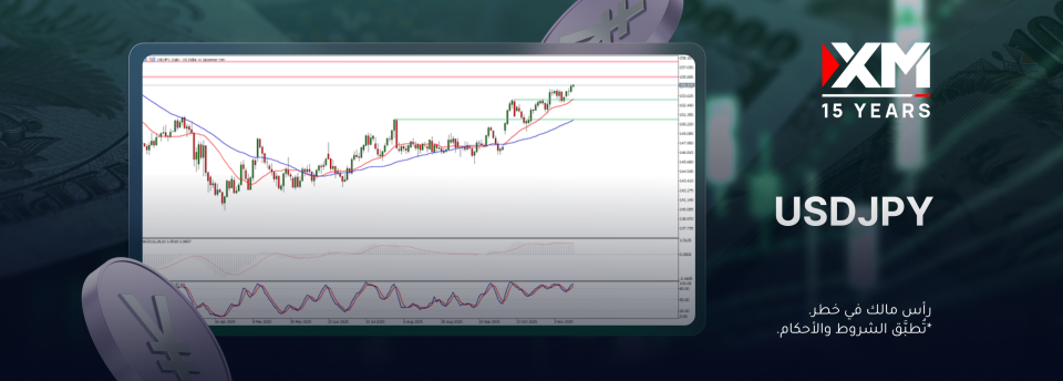 سجّل زوج العملات USDJPY أعلى مستوياته منذ أوائل فبراير!