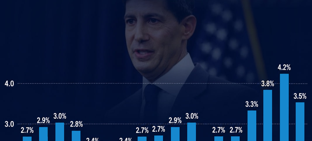 تراجع التضخم الأمريكي إلى 3.5% في يونيو.. هاسيت يحتفي بأفضل تقرير منذ 6 سنوات