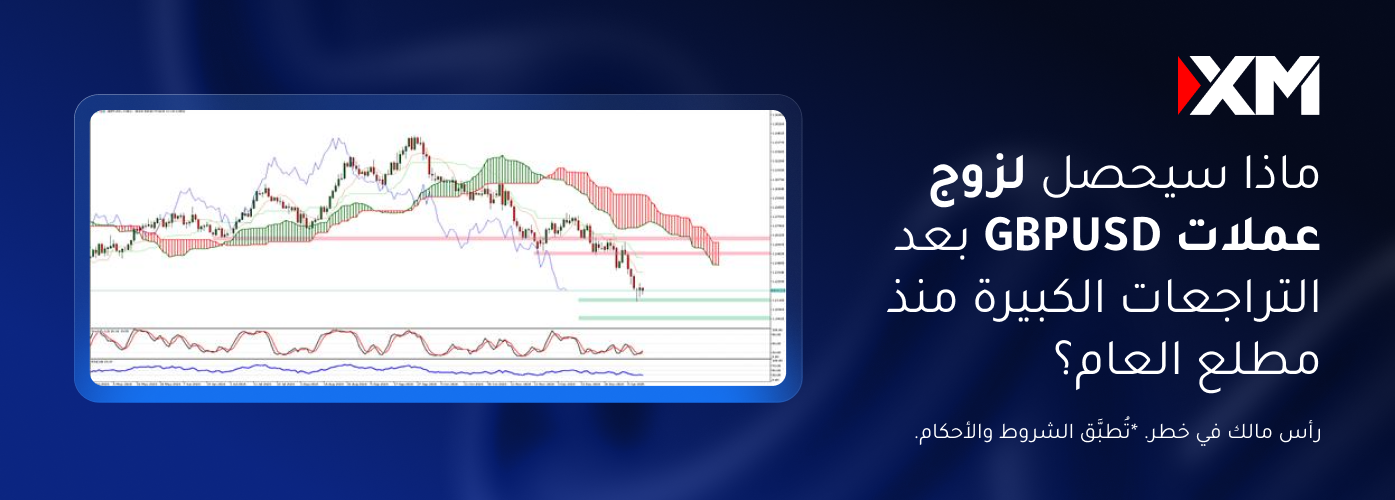 ماذا سيحصل لزوج عملات GBPUSD بعد التراجعات الكبيرة منذ مطلع العام؟