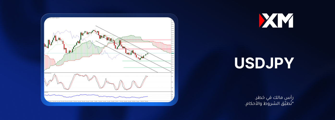 هل سيستأنف زوج العملات USDJPY مساره الهابط؟