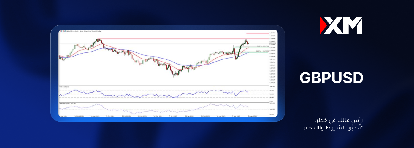 شهد زوج العملات GBPUSD تراجعات طفيفة. هل سيرتفع من جديد؟