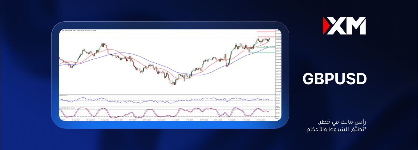 تحليل لزوج العملات GBPUSD: هل سيستأنف مساره الصاعد؟
