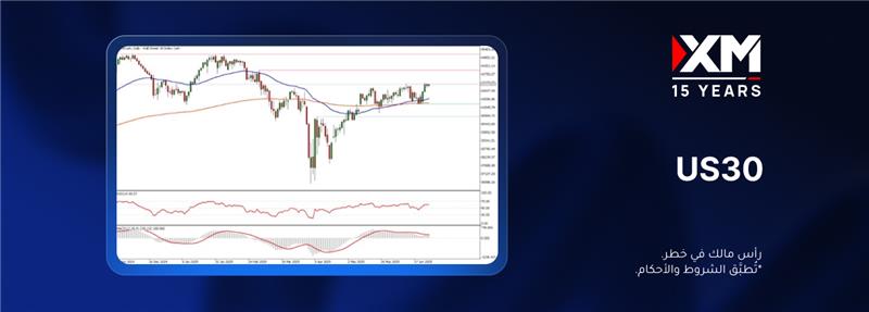 هل ينجح مؤشّر US30 في استئناف اتجاهه الصاعد؟