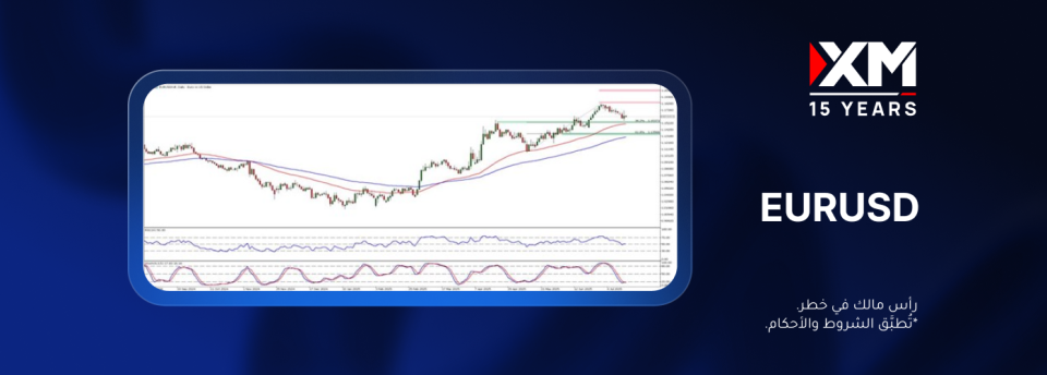 قد يكون زوج EURUSD يدفع لإنهاء الموجة التصحيحيّة الهبوطيّة الأخيرة.. ماذا سيحصل؟