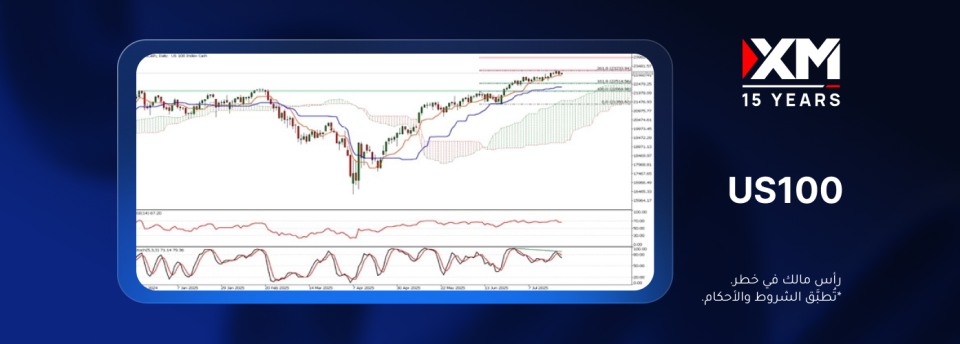 هل سيتراجع مؤشر ناسداك (US100)؟