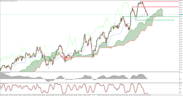 Will the Dow Jones Industrial Average be able to regain its momentum?