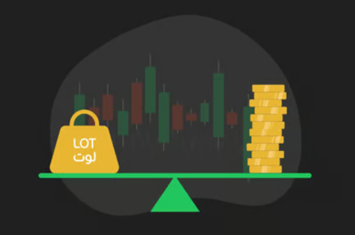 How to Choose the Right Lot Size in Forex: A Complete Guide to Risk Management and Capital Protection